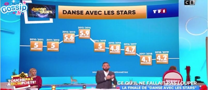 #TPMP: Cyril Hanouna accuse TF1 de "magouiller"... comme C8!